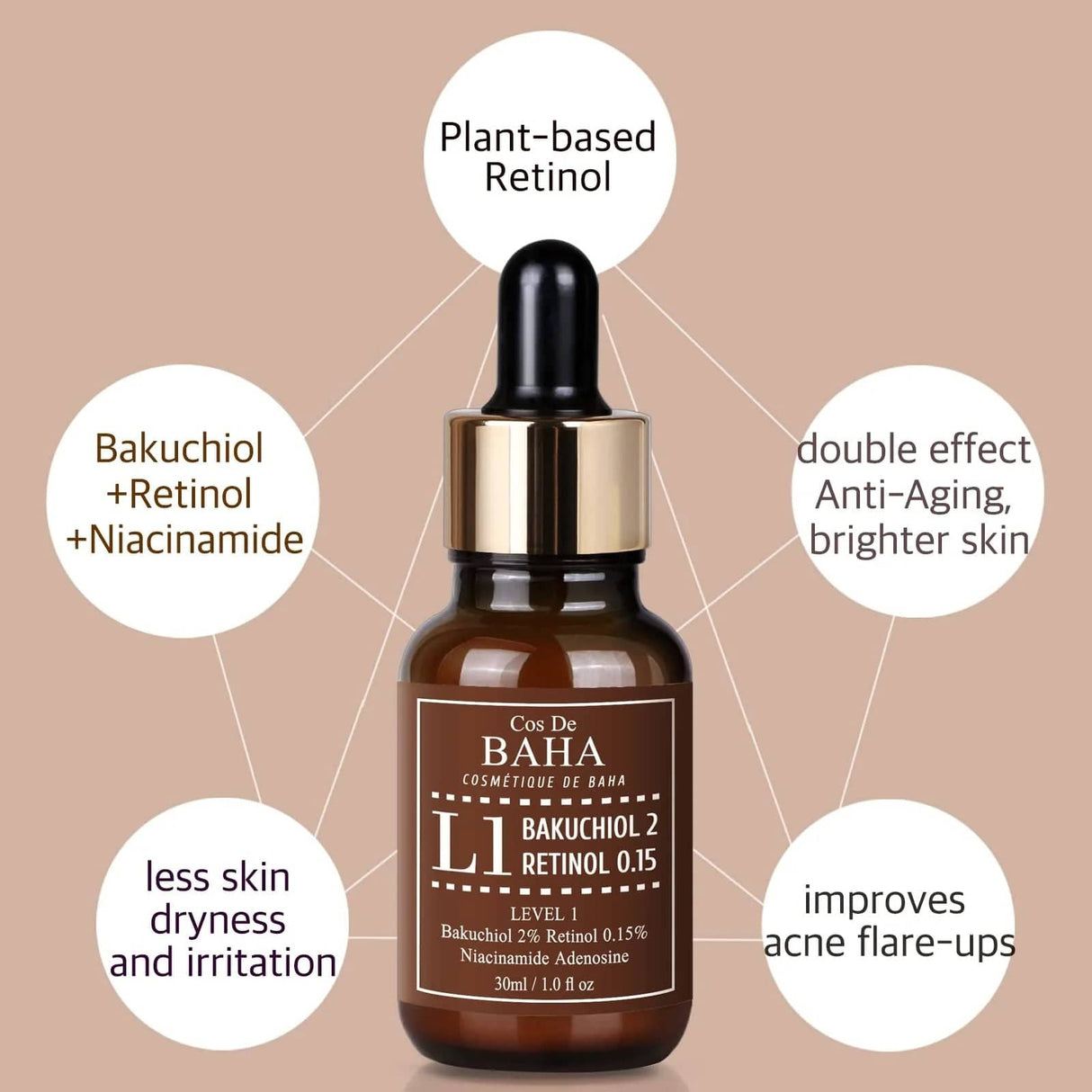 Cos De BAHA L1 Bakuchiol & Retinol serums 30ml